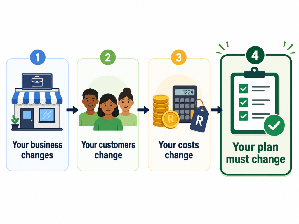 Why review your business plan?